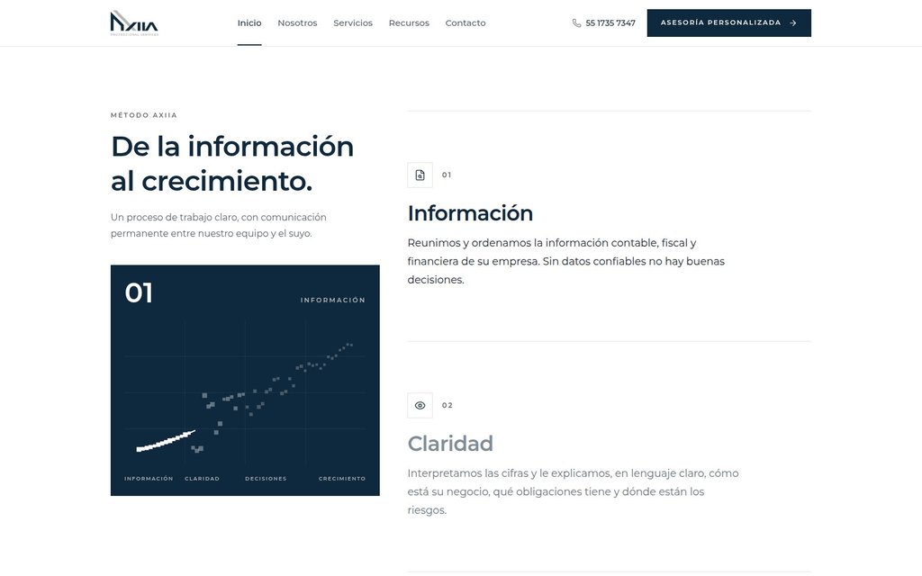 Método AXIIA: de la información al crecimiento