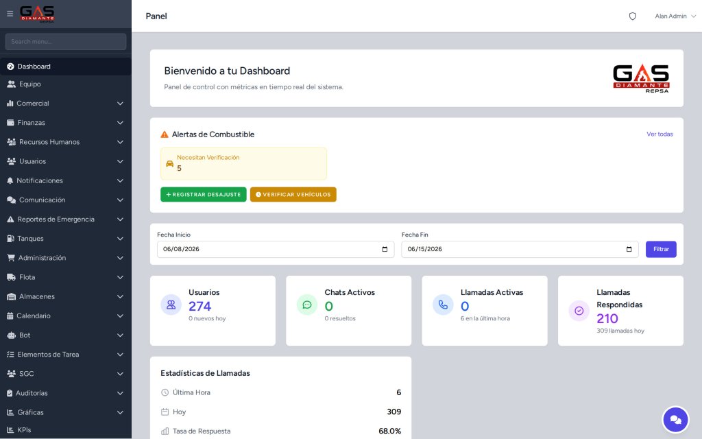 Dashboard del CRM Gas Diamante con metricas en tiempo real, alertas de combustible y estadisticas de llamadas