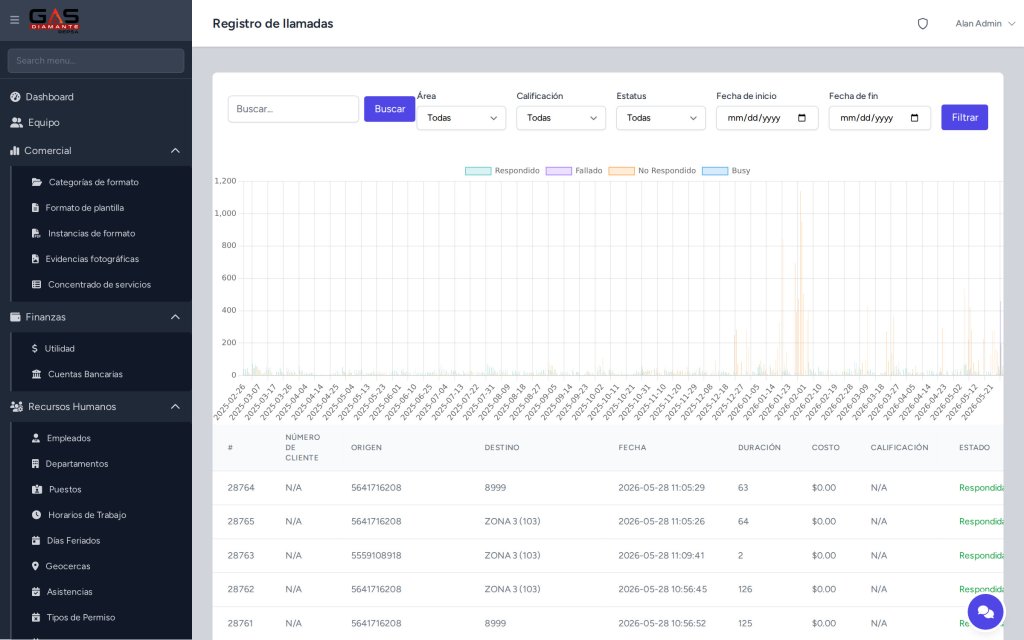 Modulo de telefonia PBX con registro de llamadas (CDR) en el CRM