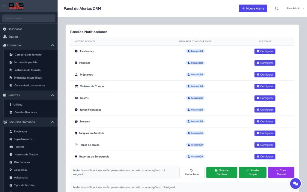 Tablero de Alertas CRM del sistema Gas Diamante