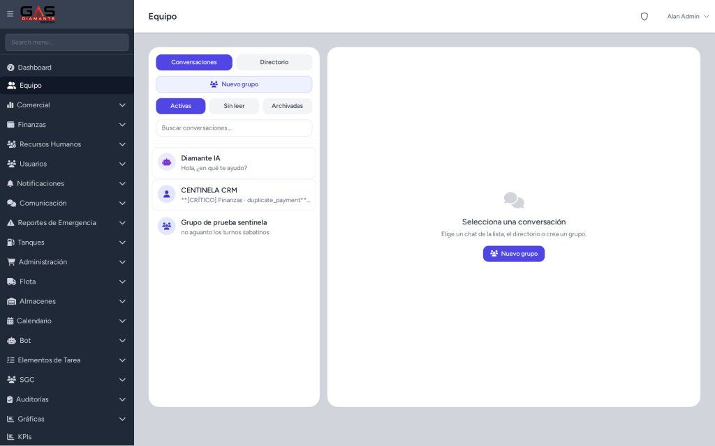 Modulo de Equipo y comunicacion interna del CRM Gas Diamante