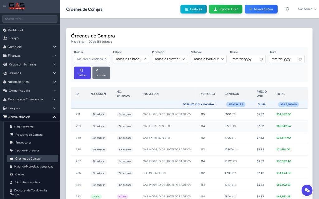Modulo de Ordenes de Compra del CRM Gas Diamante