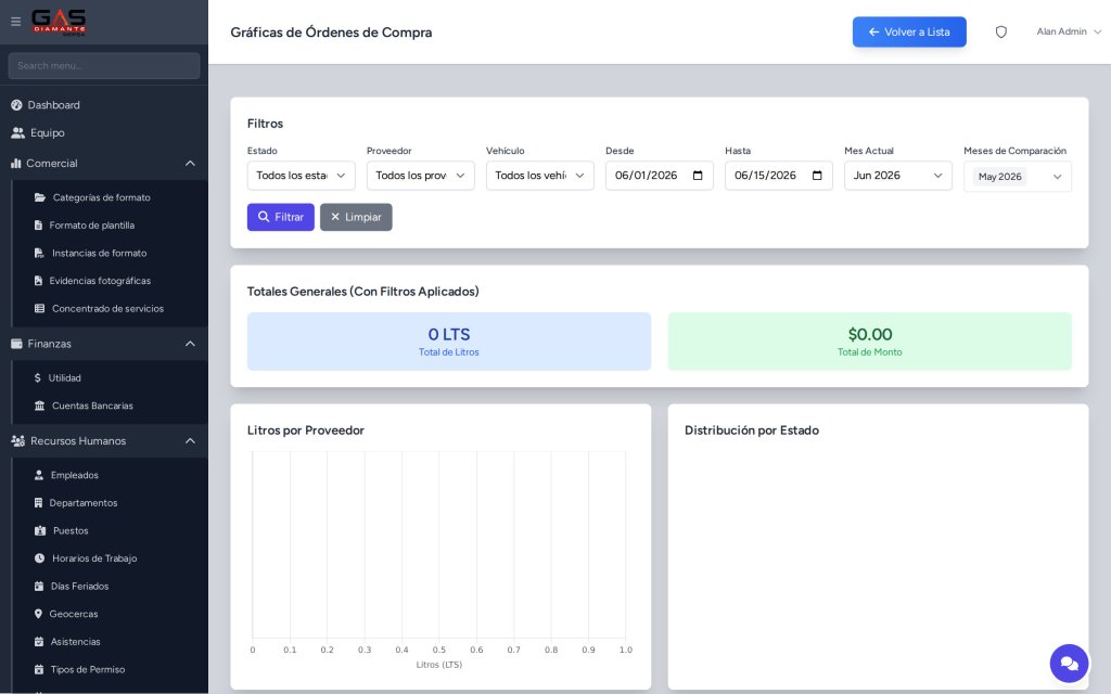Graficas de Ordenes de Compra en el CRM Gas Diamante