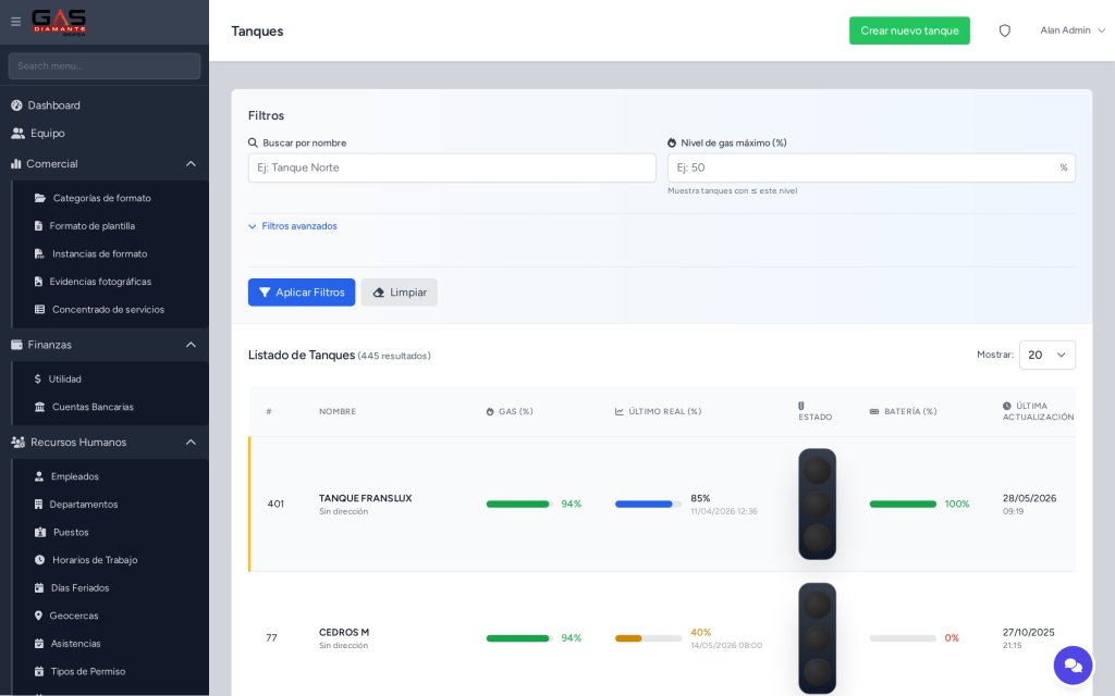 Modulo de Tanques del CRM con niveles de gas, estado por semaforo y nivel de bateria de los tanques monitoreados