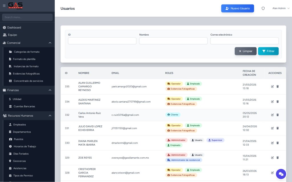 Modulo de gestion de Usuarios y roles del CRM Gas Diamante