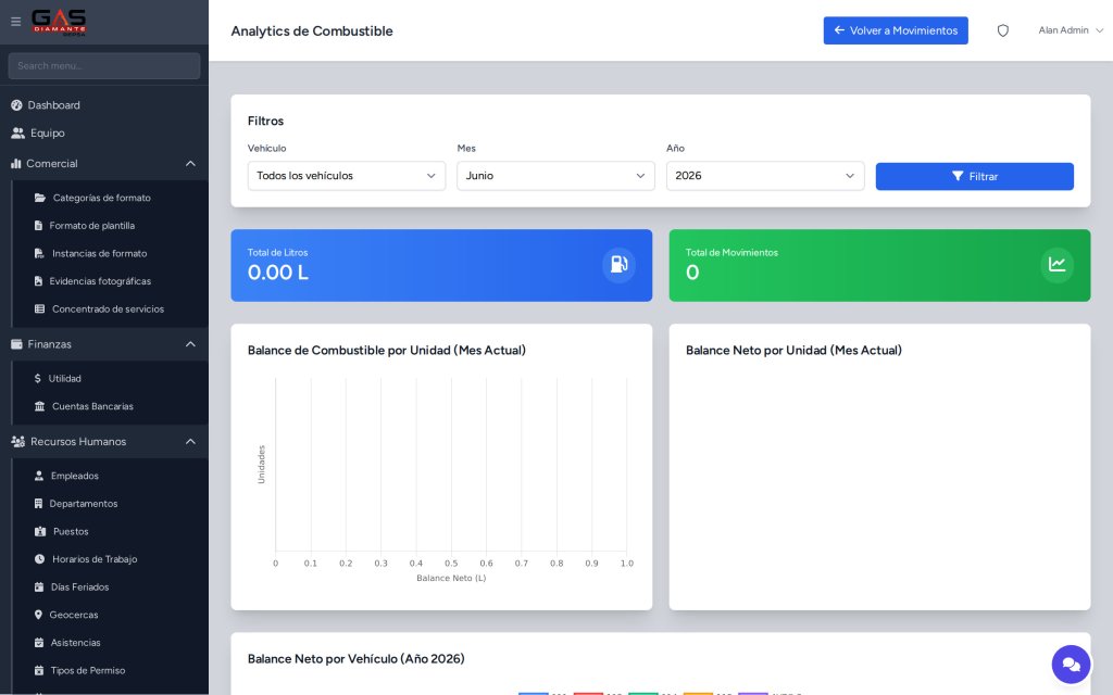 Graficas analiticas de movimientos de combustible de almacen en el CRM