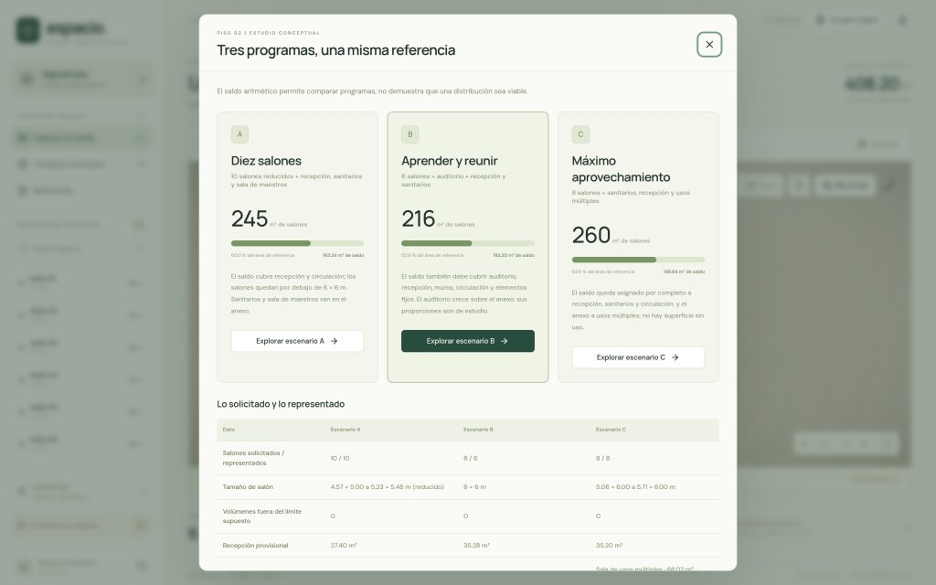 Comparación de los tres escenarios de distribución en el visualizador Espacio